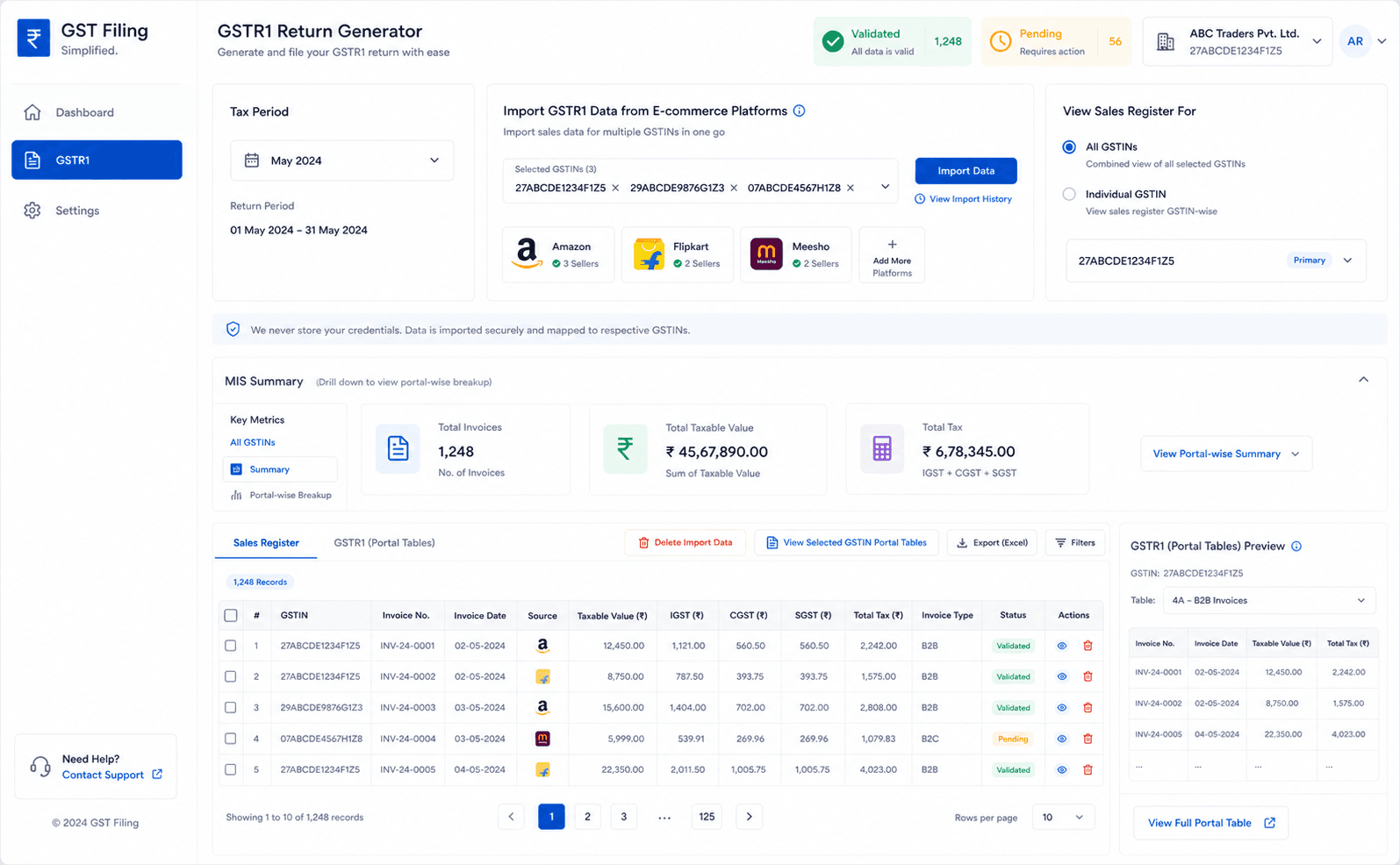 The GST Project dashboard preview